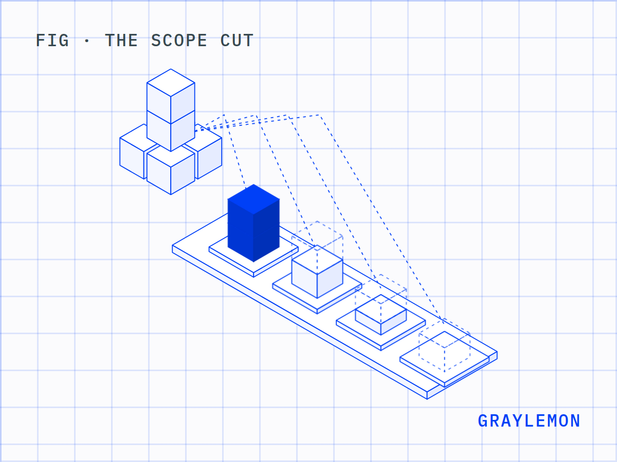 The Scope Cut, drawn on a blueprint grid: a pile of ideas is sorted into four trays, build first, later, cut and don't build, and only build first becomes the first release.