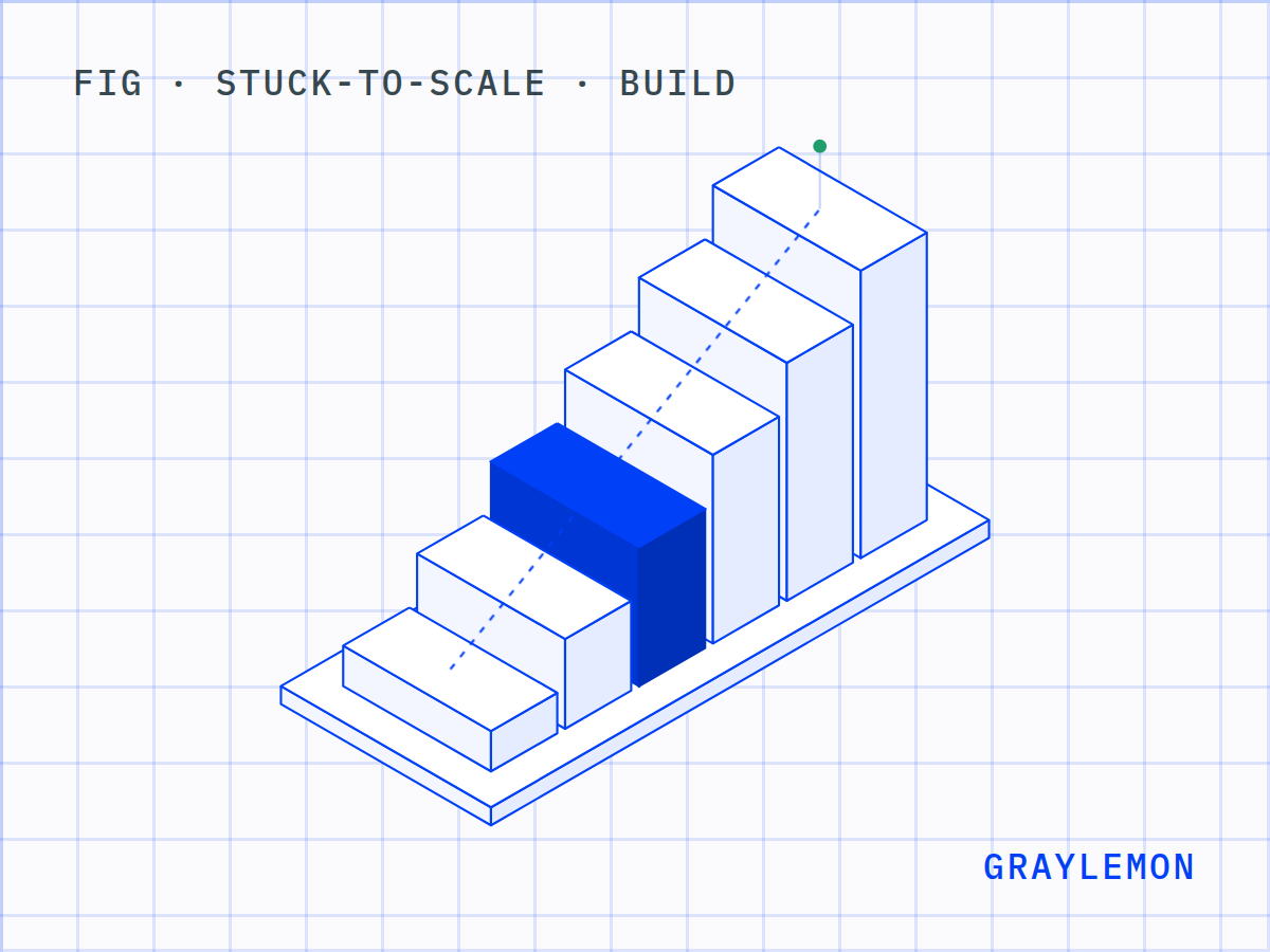 The Stuck-to-Scale steps on a blueprint grid: six blocks rising on one base, with the third step, Build, drawn solid.