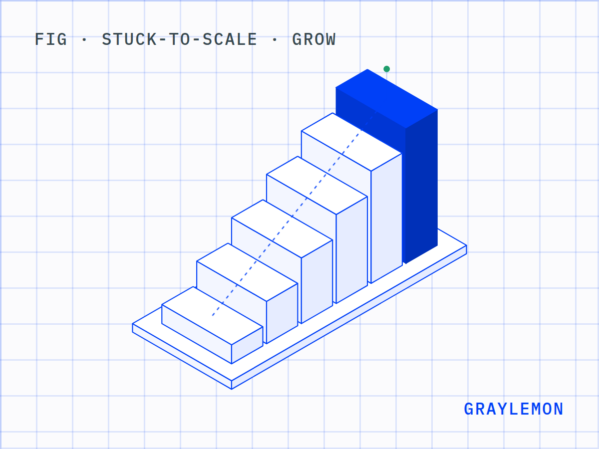 The Stuck-to-Scale steps on a blueprint grid: six blocks rising on one base, with the last step, Grow, drawn solid.