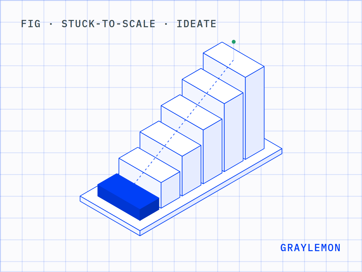 The Stuck-to-Scale steps on a blueprint grid: six blocks rising on one base, with the first step, Ideate, drawn solid.